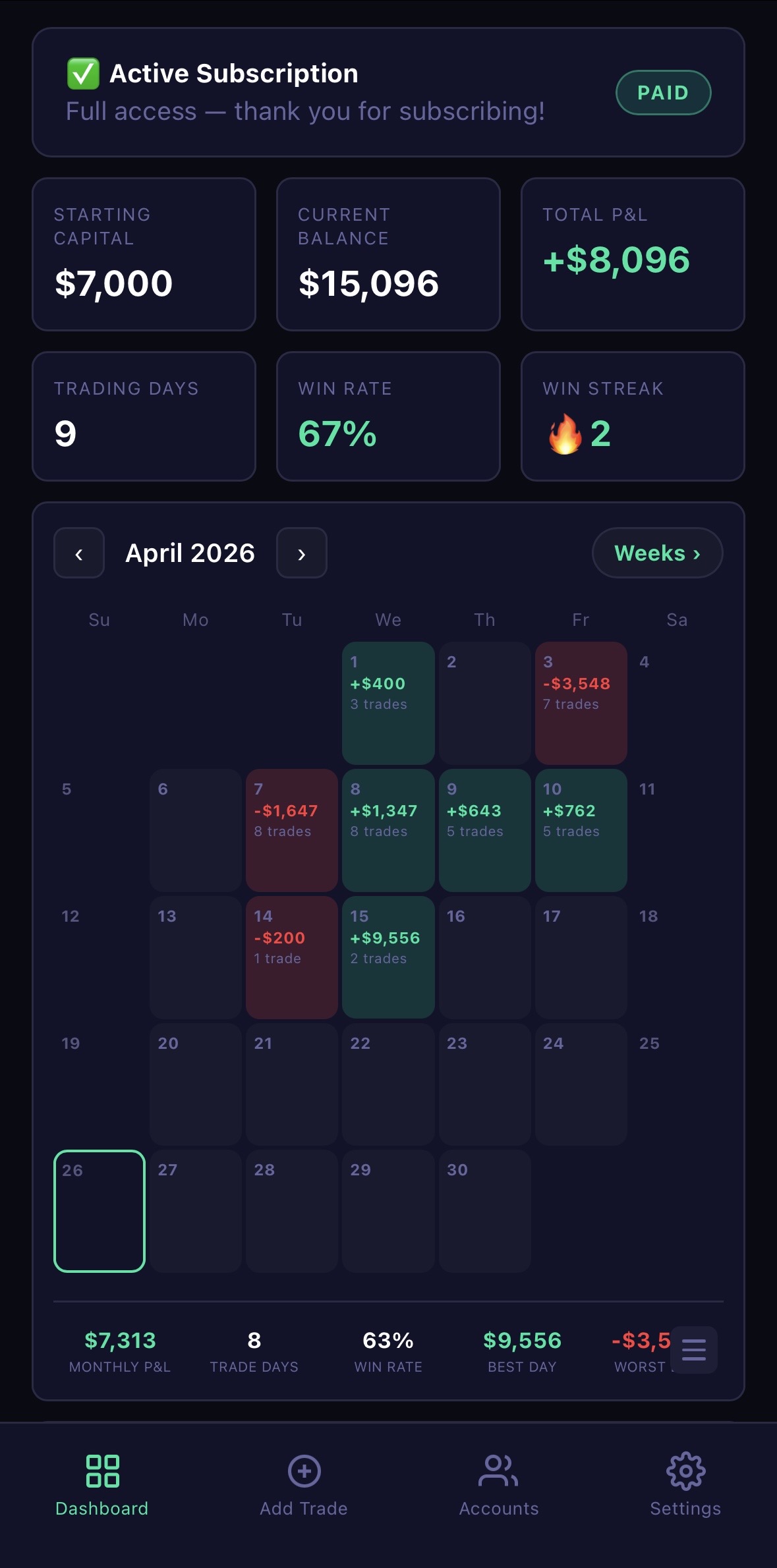 Trading DayBook Dashboard